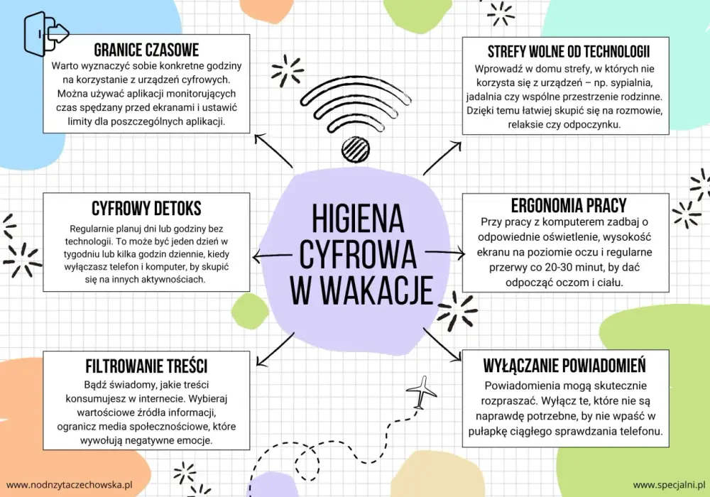 Wakacje z dziećmi za granicą - Planuj mądrze, odpoczywaj naprawdę!