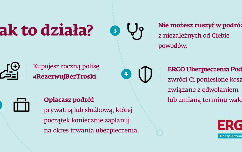 Ubezpieczenie od rezygnacji z podróży - Jak odzyskać pieniądze?