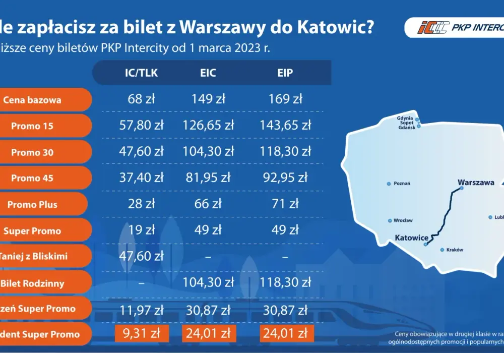 Kiedy można kupić bilet na intercity i uniknąć rozczarowania?
