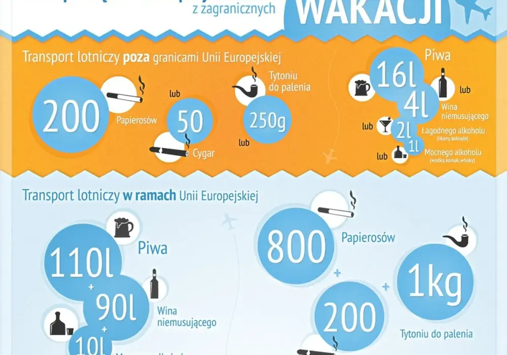 Ile tytoniu można przewieźć samolotem? Odkryj ważne limity i zasady