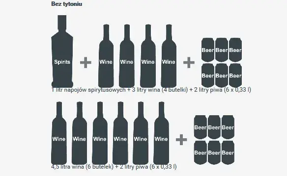 Ile można przewieźć alkoholu z Czech? Odkryj ważne limity i przepisy