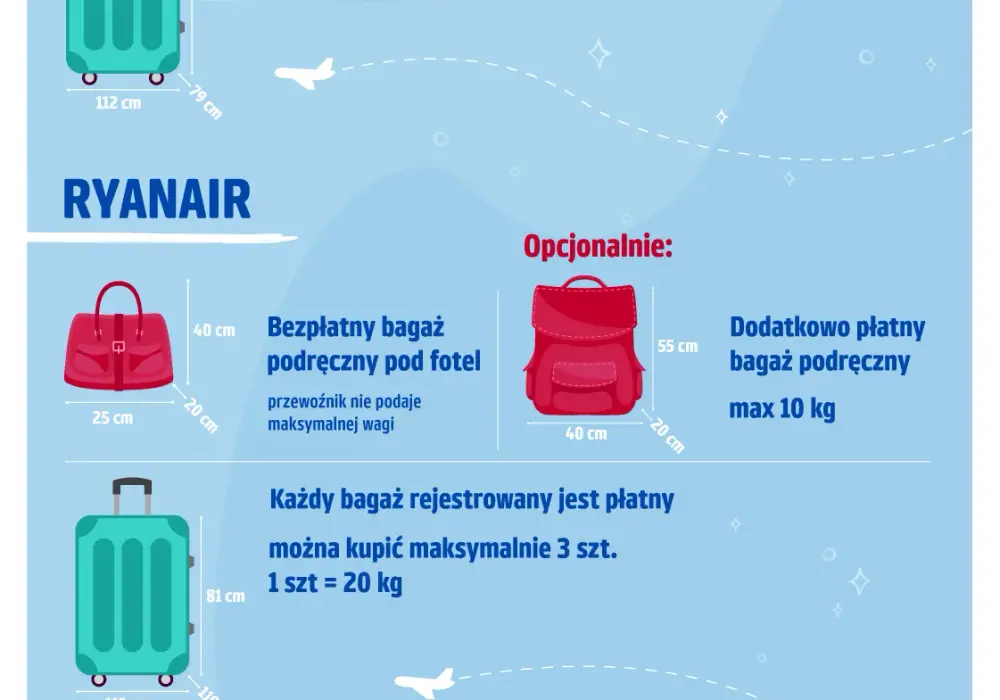 Co można mieć w bagażu rejestrowanym? Uniknij zakazanych przedmiotów