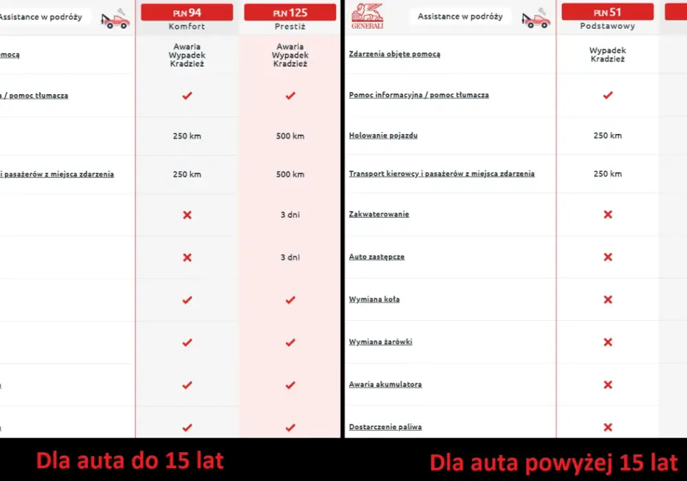 Assistance krótkoterminowe 1500 km - Czy warto? Sprawdź!