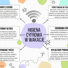 Porady dotyczące higieny cyfrowej na wakacje z dziećmi za granicą: cyfrowy detoks, filtrowanie treści, granice czasowe, strefy wolne od technologii.