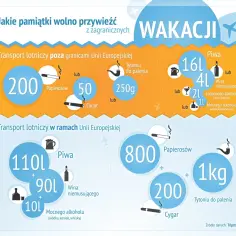 Ile tytoniu można przewieźć samolotem? Odkryj ważne limity i zasady
