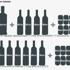 Ile można przewieźć alkoholu z Czech? Odkryj ważne limity i przepisy