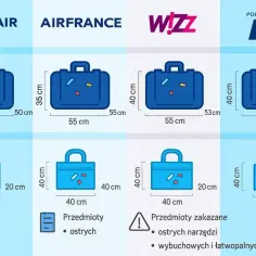 Wymiary bagażu podręcznego Ryanair, Wizz Air, Air France i LOT. Sprawdź, co można przewozić w bagażu podręcznym, by uniknąć problemów.