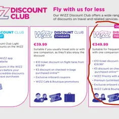 WIZZ Discount Club Premium cena: €349.99. Oferuje zniżki na loty, bagaż, wybór miejsc i inne korzyści dla częstych podróżnych.