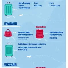 Co można mieć w bagażu rejestrowanym? Uniknij zakazanych przedmiotów