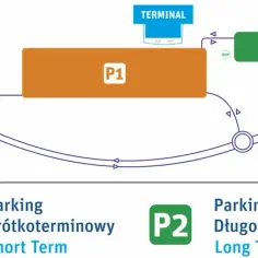 Jak zarezerwować parking na lotnisku w Rzeszowie bez stresu