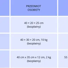 Tabela wymiarów bagażu podręcznego dla Wizz Air: 40x30x20 cm (bezpłatny) i 55x40x23 cm (płatny).