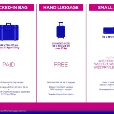 Wizzair bagaż podręczny: darmowy (55x40x23cm, 10kg) lub mała torba (40x30x18cm) z Wizz Priority.