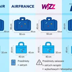Wizzair bagaż podręczny: wymiary 40x55x23 cm. Porównanie z innymi liniami lotniczymi.