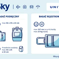 Jaki bagaż podręczny do samolotu? Sprawdź wymiary i zasady!
