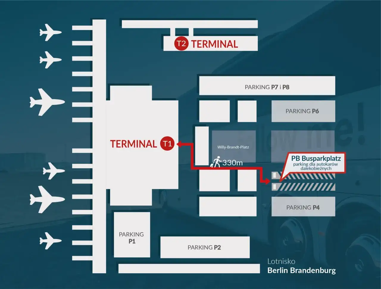 Schemat lotniska Berlin Brandenburg: Terminal T1 i T2, parkingi P1, P2, P4, P6, P7, P8 oraz parking dla autokarów.
