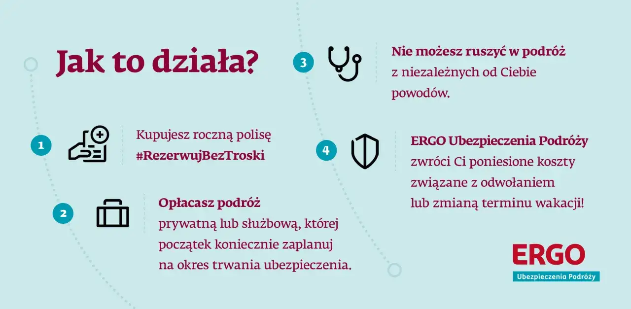 Ubezpieczenie ERGO pokryje koszty rezygnacji z podróży, gdy nie możesz ruszyć w drogę z niezależnych powodów.