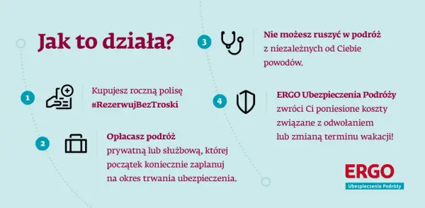 Ubezpieczenie od rezygnacji z podróży - Jak odzyskać pieniądze?