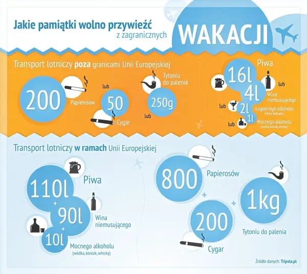 Ile tytoniu można przewieźć samolotem? Odkryj ważne limity i zasady