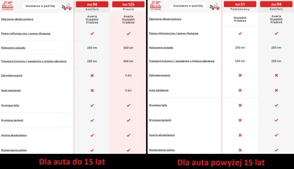 Assistance krótkoterminowe 1500 km - Czy warto? Sprawdź!